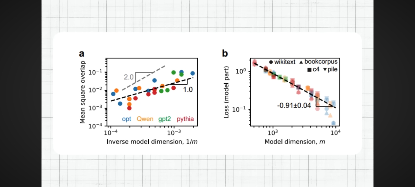 Toy model scaling comparison showing two panels